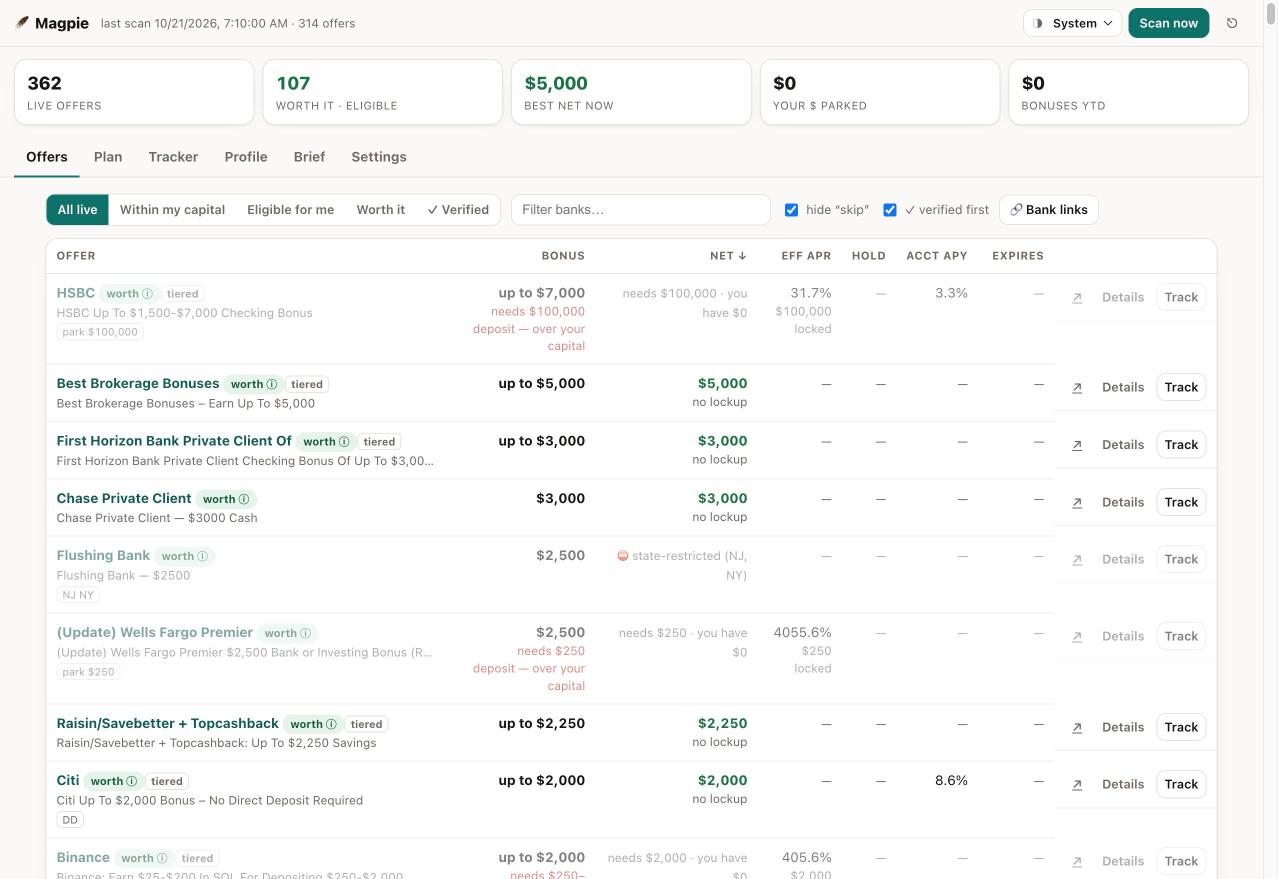 The Magpie offers dashboard ranking live bank-account bonuses by true net worth
